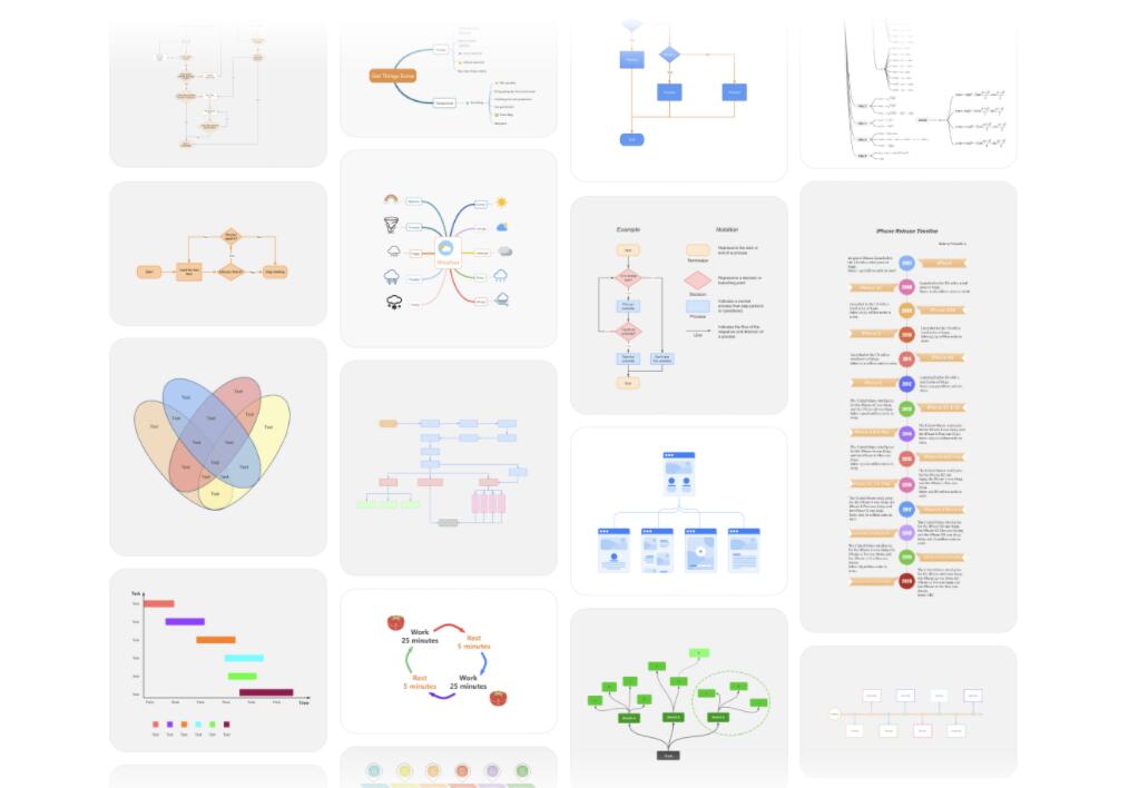 processon：免费在线流程图制作网站