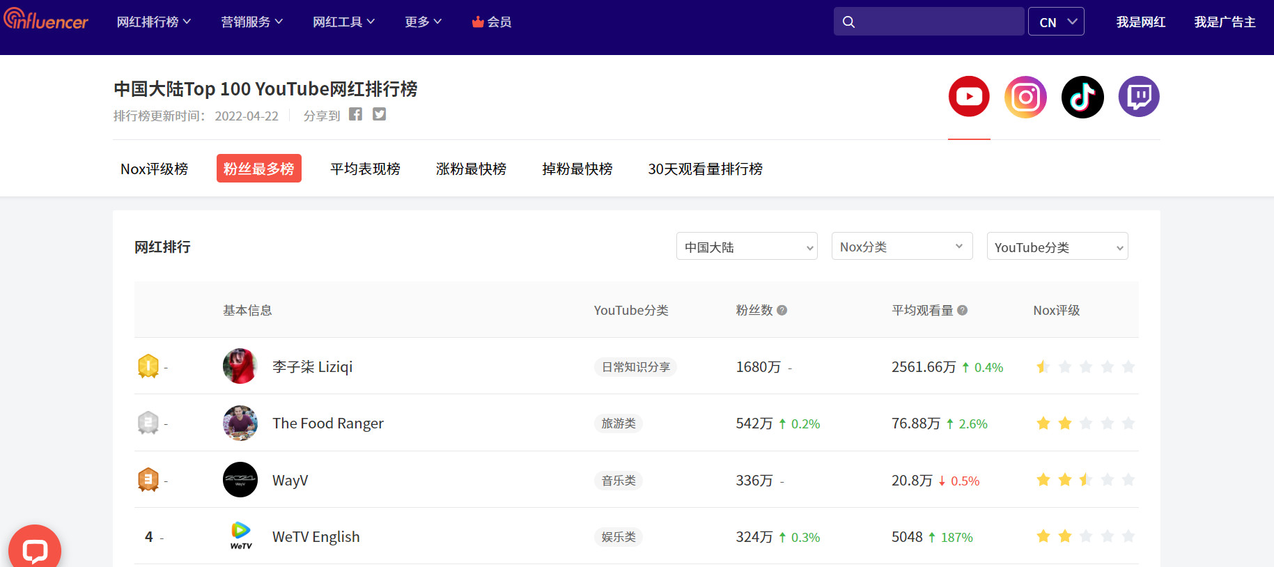 如何查中国大陆Top 100 YouTube网红排行榜?
